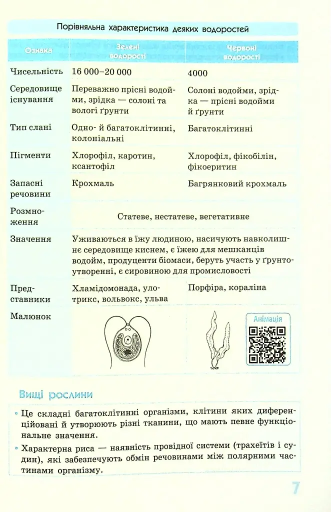 Біологія у визначеннях, таблицях і схемах. 6-11 клас - фото 10
