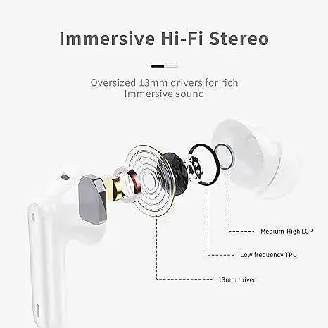 Бездротові водонепроникні навушники Xinwld A97 Pro IP7 Bluetooth White - фото 3