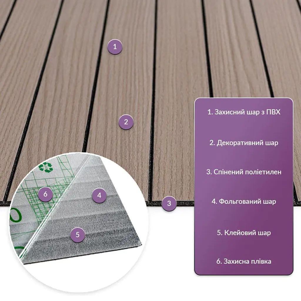Покриття вінілове самоклеюче 3D рейки Sticker Wall 600х600х2 8мм Тик горіховий SW-00002202 - фото 2