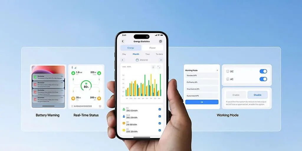 Зарядная станция BLUETTI Premium 100 V2 / 2000 Вт / 1024 Вт/ч / LiFePO4 (PR100V2) UA - фото 11