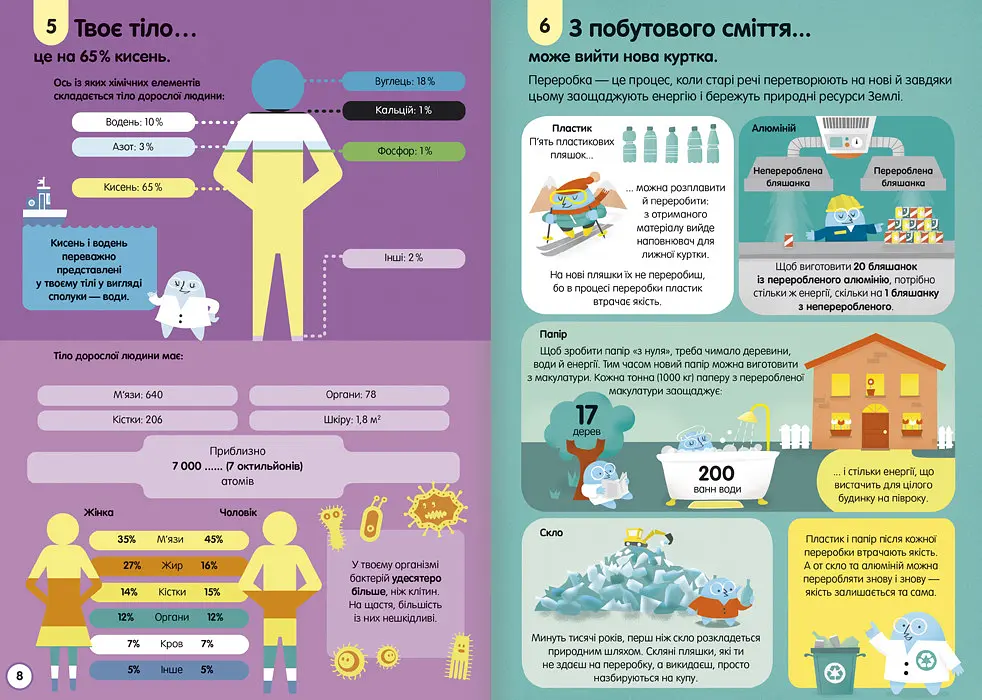 100 фактів про науку. Автор Алекс Фріт, Мінна Лейсі, Джером Мартін, Джонатан Мелмот - фото 6