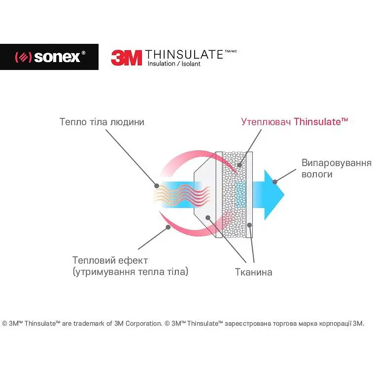 Ковдра дитяча Sonex з тінсулейтом 110х140 см (SO102129) - фото 5