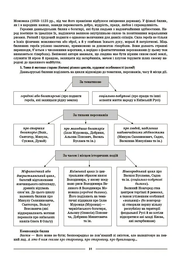 Українська література. 8 клас. За програмою авторів: Яценко Т. О., Пахаренко В. І., Слижук О. А. Мій конспект. Матеріали до уроків - Ольга Куцінко - фото 4