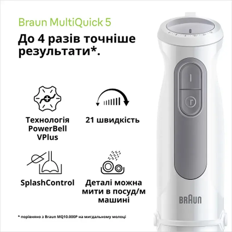 Блендер Braun MQ 50236 MWH - фото 4