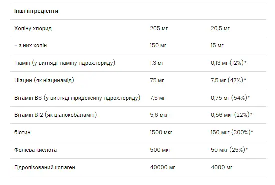 Рідкий Концентрований Колаген Beauty Liquid Collagen - 10×10 мл - фото 3