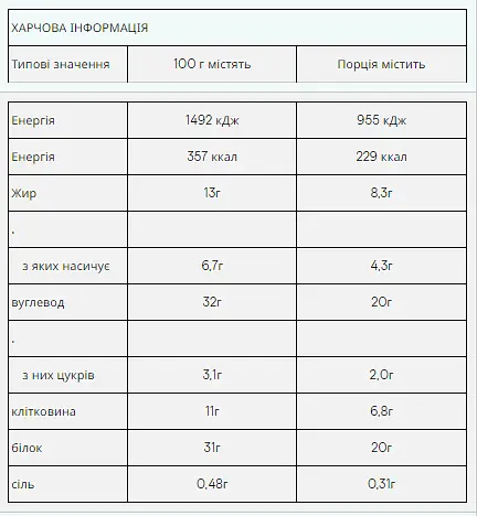 Протеїнові батончики Impact Protein Bar — 12 × 64 г Caramel Nut - фото 2