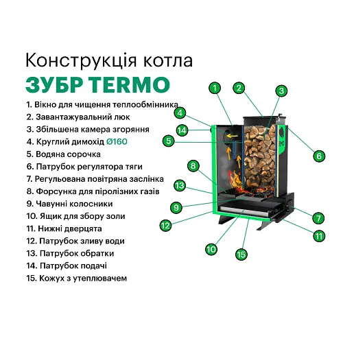 Твердопаливний котел Zubr Termo 20 кВт - фото 10