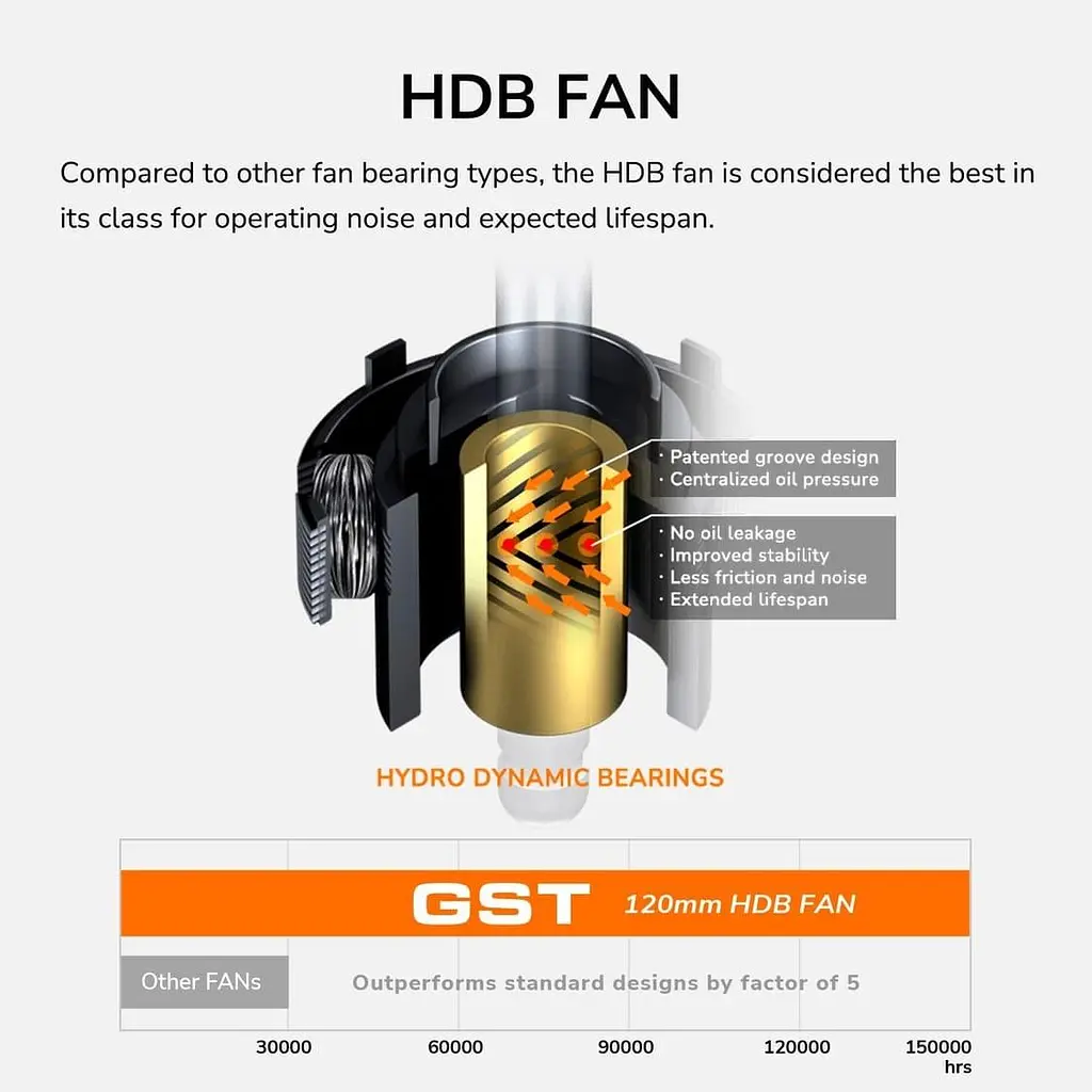 Блок живлення Cougar GST 750W (GST750) - фото 13
