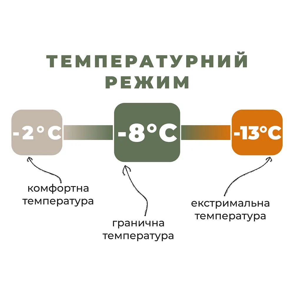 Спальник Naturehike Pro MG270 CNK2550WS044, p-p XL, зелений - фото 9