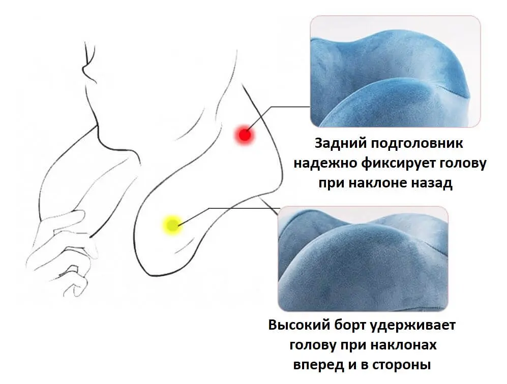 Ортопедична дорожня подушка HazyBeauty з пінним наповнювачем 32х28x12 см(1019-02) - фото 4