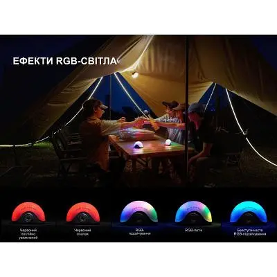 Ліхтар Fenix CL20R V.2.0 зелений (CL20RV20GRN) - фото 4