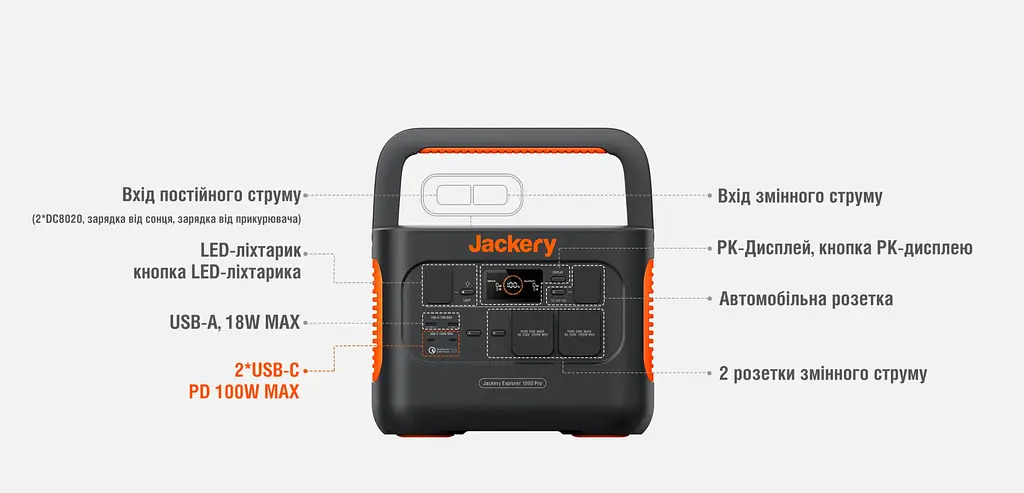 Зарядная станция Jackery Explorer 1000 Pro EU [74693] - фото 9