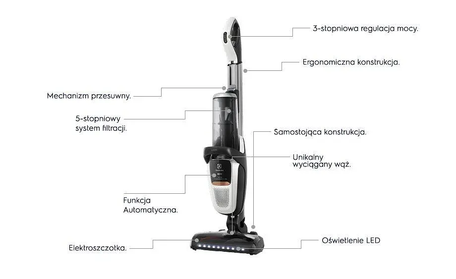 Пылесос аккумуляторный Electrolux PURE F9 - фото 7