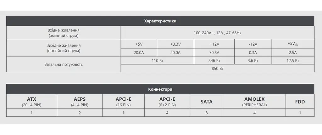 Блок живлення MSI MAG A850GL PCIE5 White 850W - фото 5