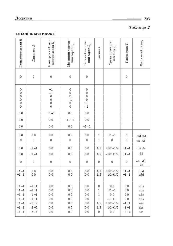 Світ симетрії - фото 9