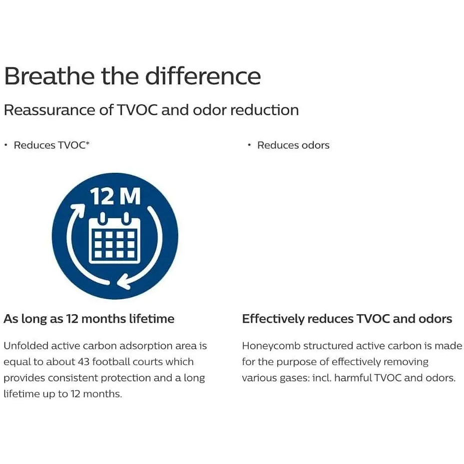 Фильтр Philips (FY2420/30) - фото 3