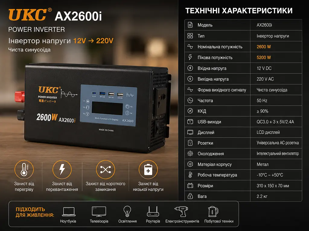 Перетворювач AC / DC 2600 W AX Sine з чистим синусом / Перетворювач напруги з чистим синусом, дисплеєм та виходами: 3 x USB, 1 x Type-C / Інвертор автомобільний - фото 4