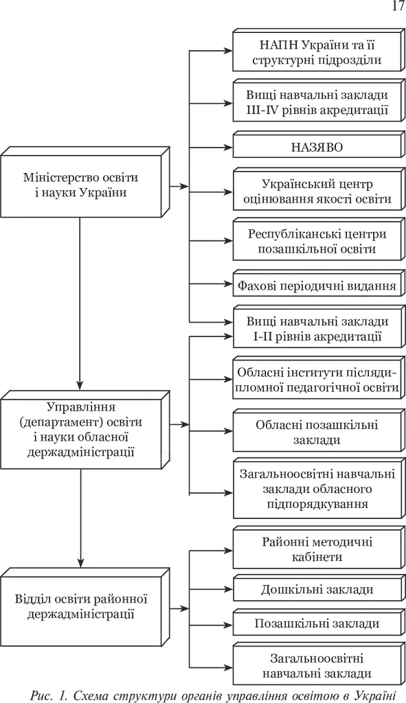 Основи управління закладом загальної середньої освіти - Зиновій Онишків - фото 17