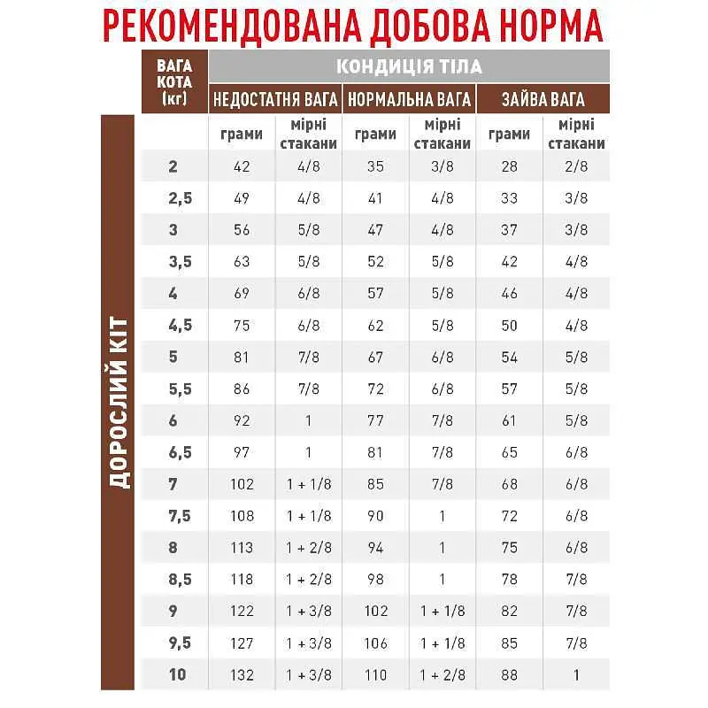 Сухий дієтичний корм для котів Royal Canin Gastrointestinal Hairball при порушенні травлення, викликаного наявністю волосяних грудочок, 4 кг (2722040) - фото 2