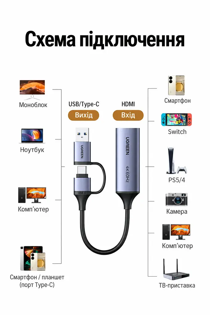 Карта захоплення відео й звуку для трансляцій і запису UGREEN UG307 HDMI-вхід і USB 3.0 вихід до хоста через USB-A або USB-C Режими 4K 60 Гц 2K 60 Гц та 1080p 240 Гц Для заявлених частот дисплей має підтримувати відповідний режим Сумісна з Linux і системами Windows та macOS Працює без встановлення драйверів Вбудований кабель завдовжки 12 см Алюмінієвий корпус відводить тепло Формат PCM 2.0 Космічний сірий (95348) - фото 3