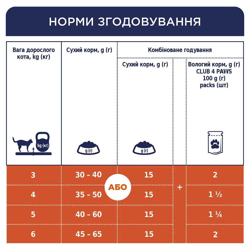 Сухий корм для кішок Club 4 Paws Преміум. Для стерилізованих 14 кг (4820083909665) - фото 6