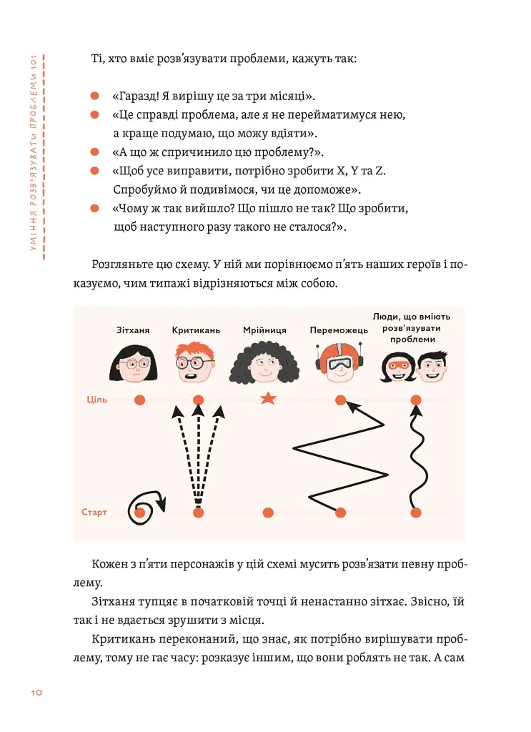 Уміння розв’язувати проблеми 101: Проста книжка для розумних людей - фото 8