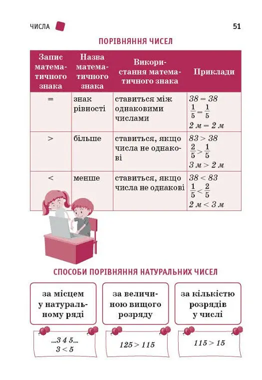 Перший довідник учня 1-4 класи - О. Ю. Чекіна - фото 5