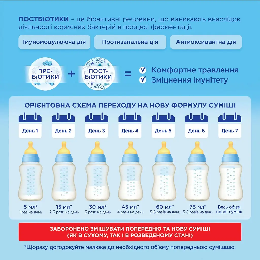 Уценка. Сухая молочная смесь Nutrilon Premium 4+, 600 г - фото 4