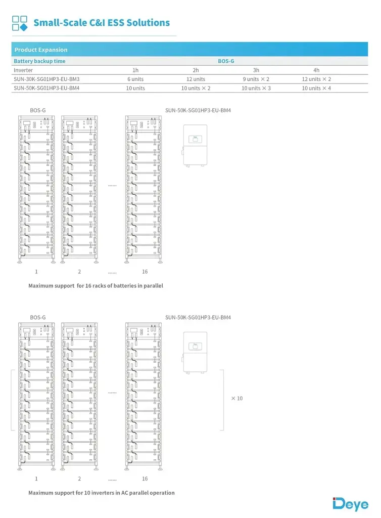 Акумулятор Deye BOS-GM5.1 5,12 кВт·год LiFePO4 для гібридних та автономних сонячних електростанцій - фото 5