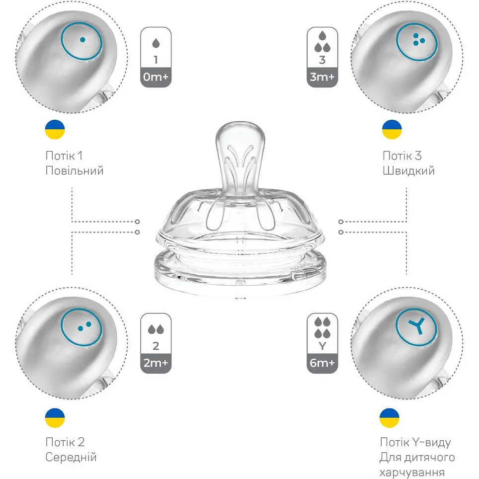 Соска силиконовая Nuvita 3+, медленный поток (NV6062) - фото 2