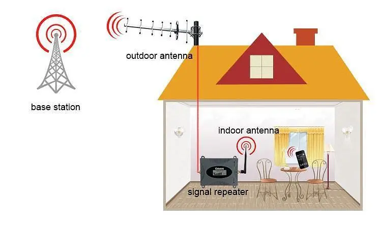 GSM підсилювач Lintratek KW16L 1800MHZ Репітер мобільного зв'язку та інтернету 4G LTE (19263) - фото 6