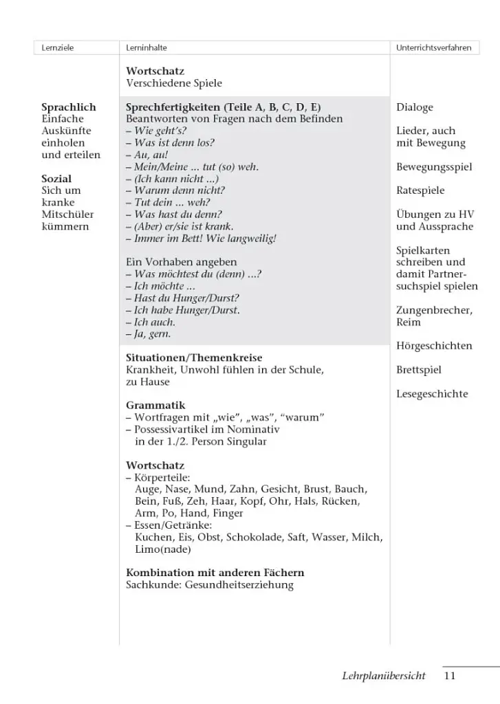 Tamburin 1. Lehrerhandbuch - фото 10
