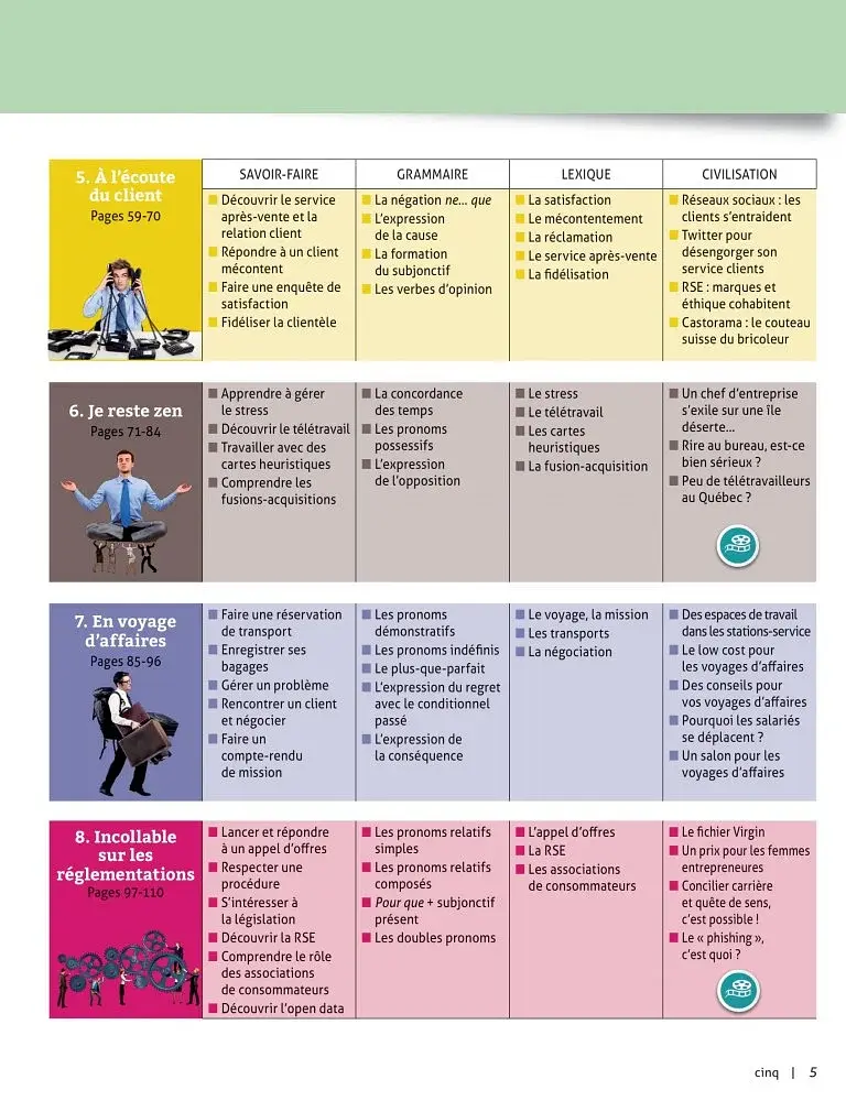 Quartier d'affaires B1 Livre de l'eleve + DVD-Rom - фото 3