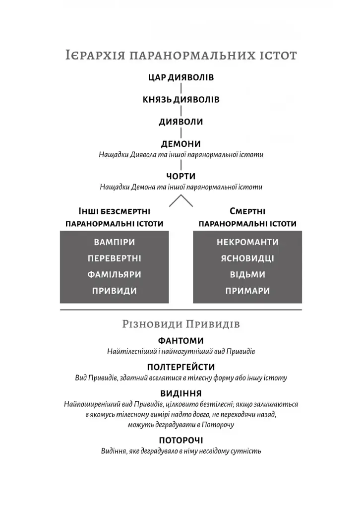 Фантазма. Лихі ігри. Книга 1  - фото 4