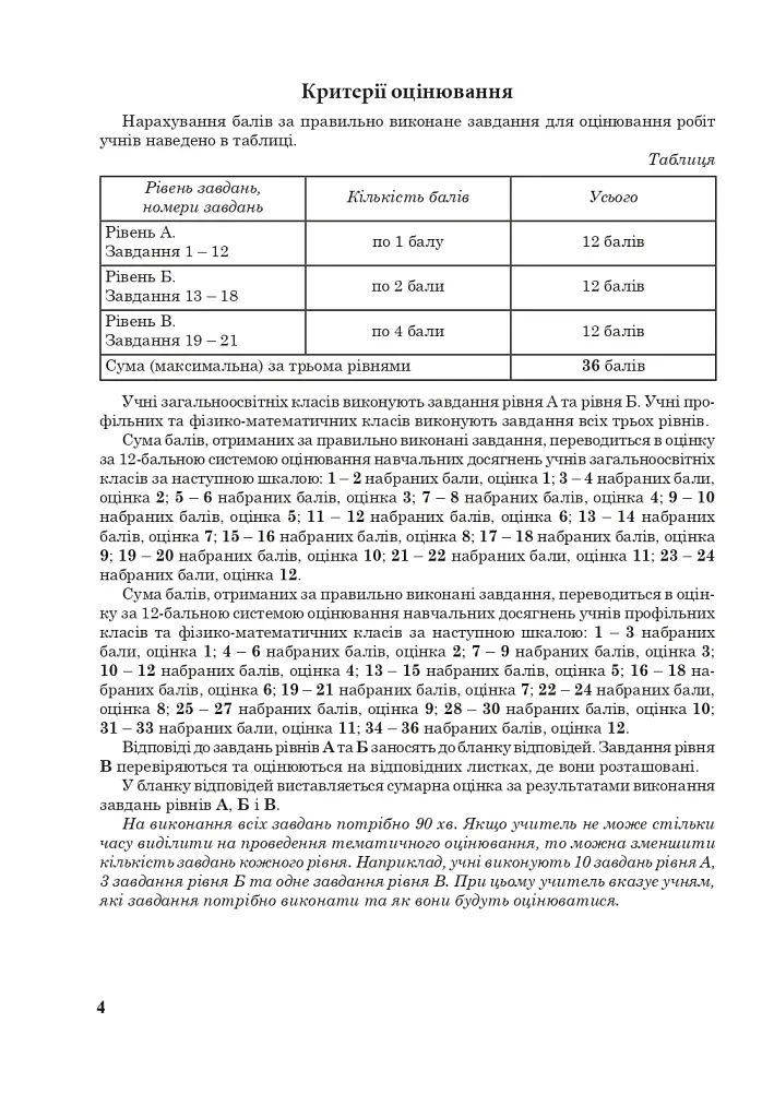 Алгебра. Зошит для контрольних робіт. 10 клас - фото 5