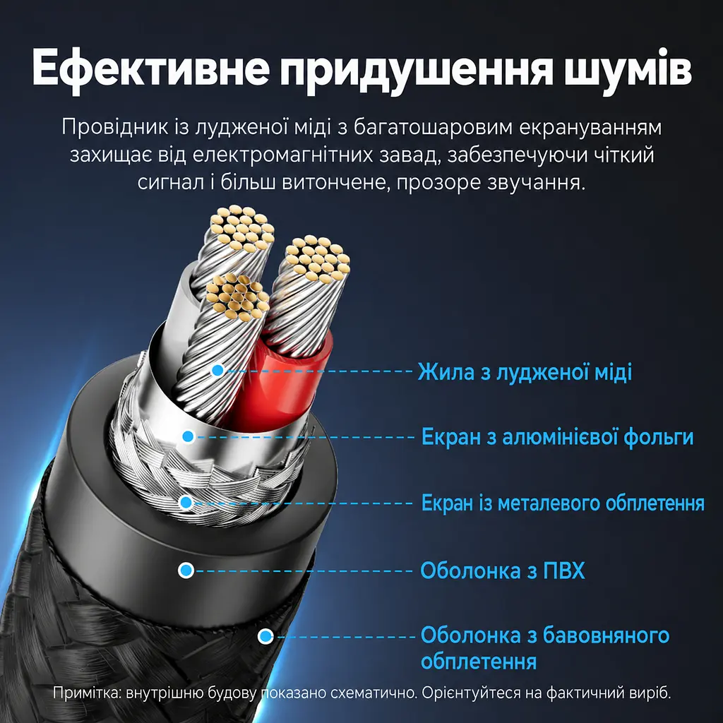 Аудіокабель-подовжувач Vention довжиною 1 м джек 6,35 мм штекер TRS 6,35 мм на гніздо TRS 6,35 мм при підключенні кабелю TS 6,35 мм вихід стає монофонічним штекер і гніздо можна повертати бавовняне обплетення кабелю сірий (BCXHF) - фото 6
