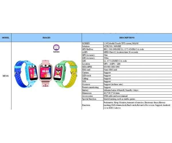 Дитячий годинник Smart Baby Watch SK-008 з камерою та GPS блакитні - фото 2
