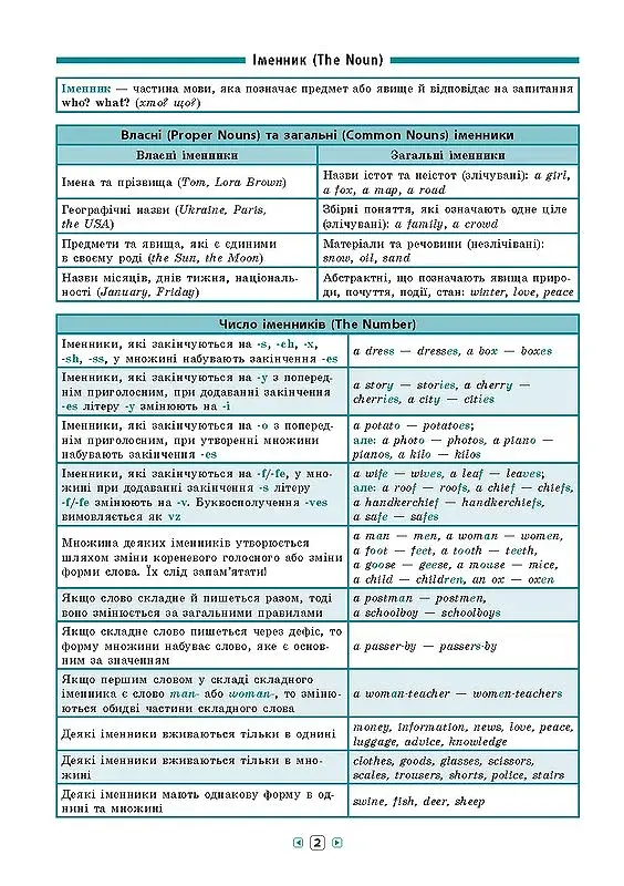 Довідник у таблицях. Англійська мова. 7–11 класи - фото 3