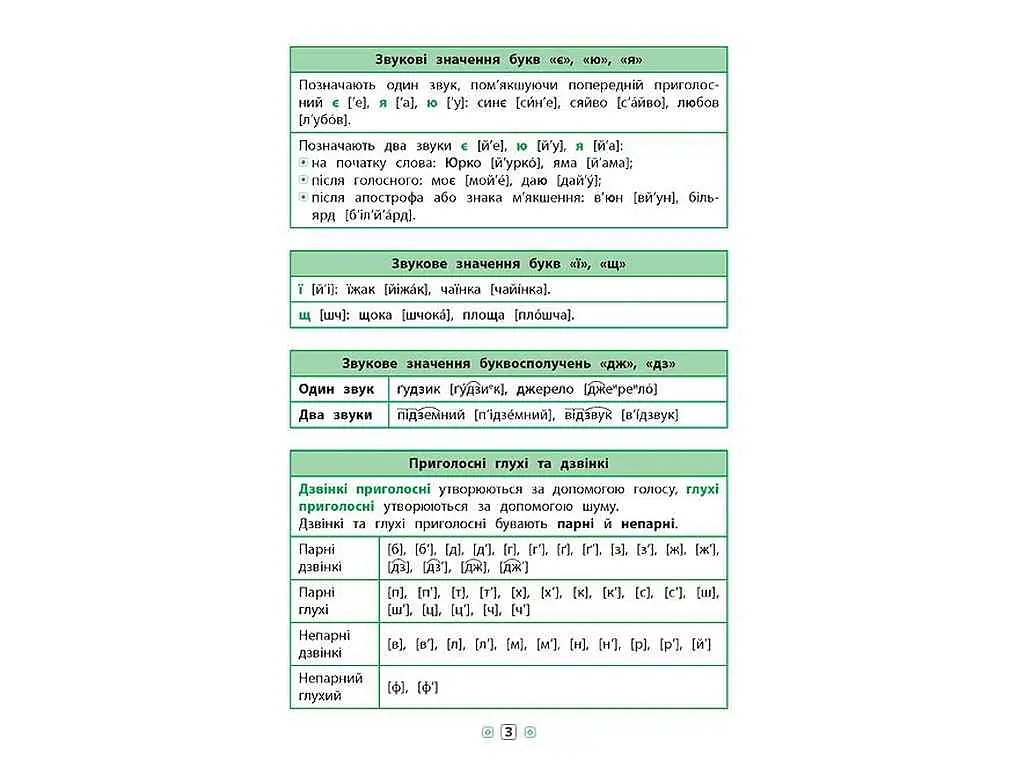 Довідник у таблицях УЛА Українська мова 1–4 класи арт.01796 - фото 4