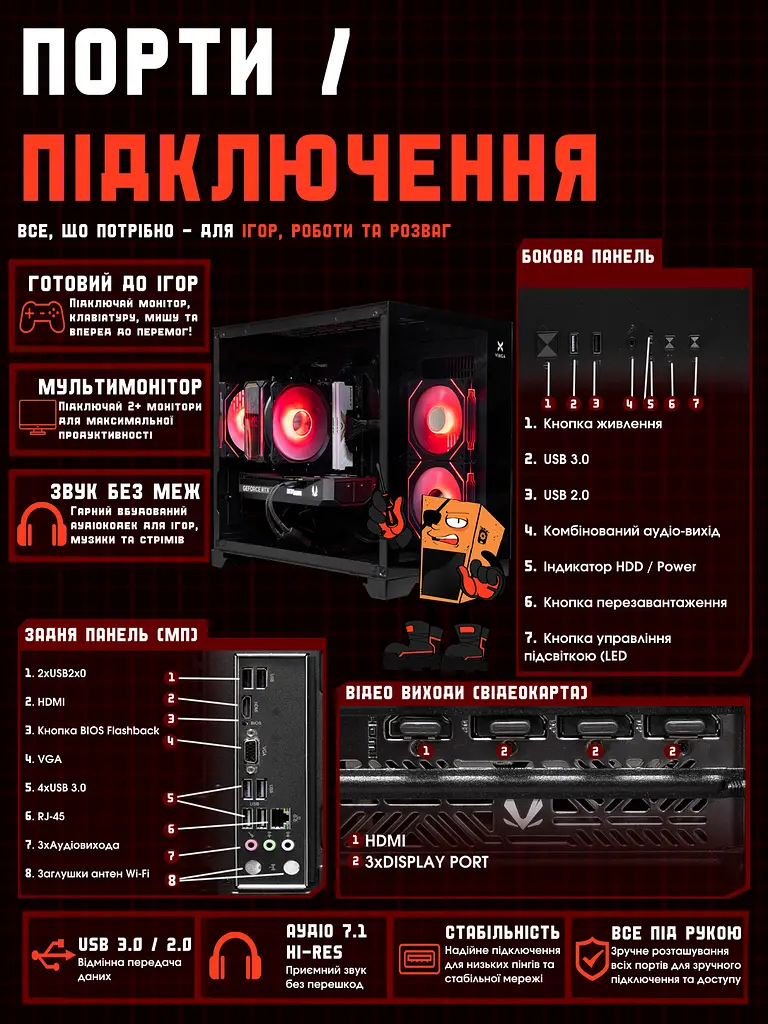 Ігровий ПК Oculus (RTX 5060 8GB / Intel Core i5 12400F / 16GB DDR4 / SSD 512GB) - фото 10