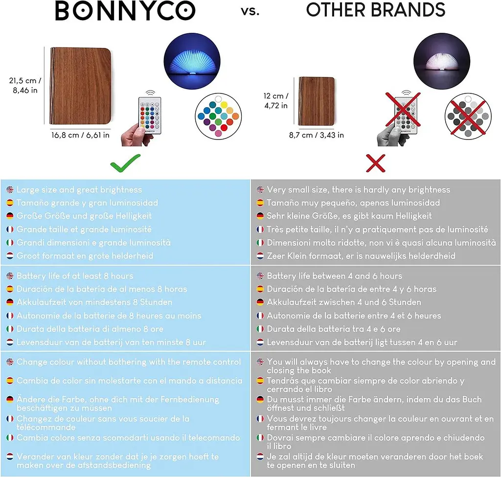 Дерев'яна складана лампа BONNYCO з дистанційним керуванням, 16 кольорів таймер - фото 2