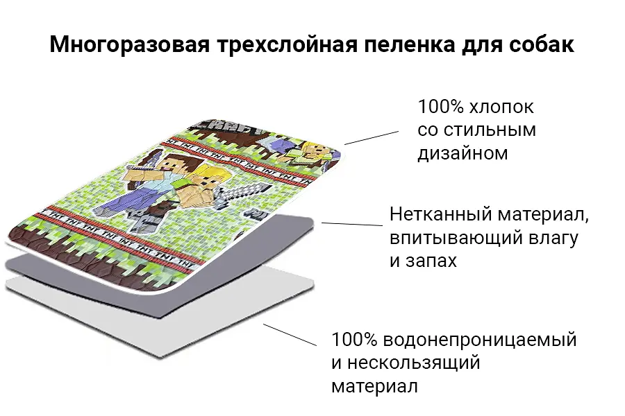 Багаторазова пелюшка для собак AquaStop арт.15 60х90 см - фото 4