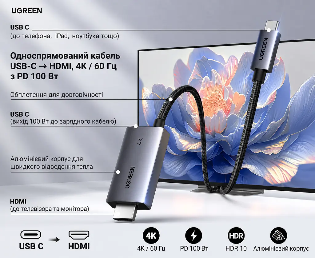 Відеокабель UGREEN CM675 USB-C - HDMI 4K 60 Гц PD 100 Вт 2 м сіро-чорний (55330) - фото 2