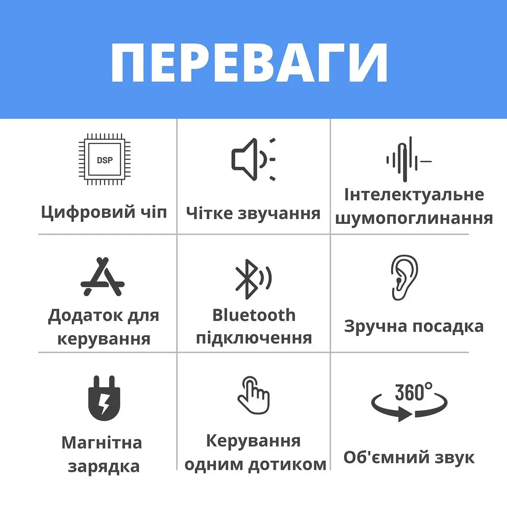 Слуховий апарат AIMED Hearing Aid NO-EARBUDS Series P18 з підключенням Bluetooth та кейсом для зарядки колір білий - фото 5