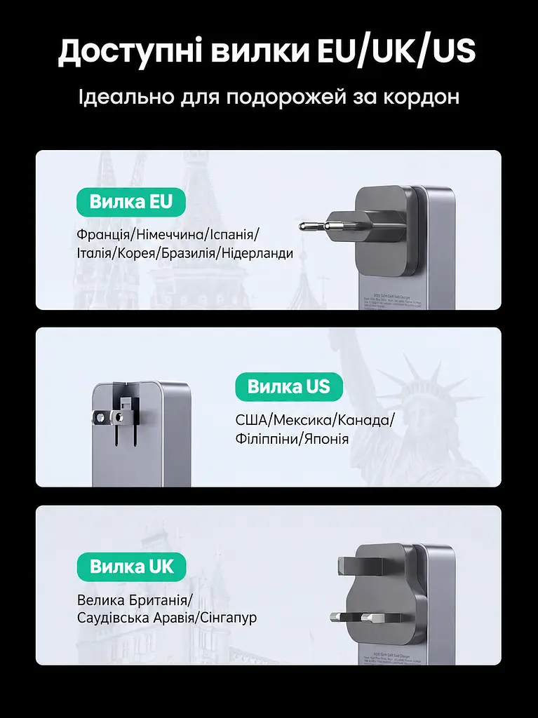 Мережевий зарядний пристрій UGREEN Nexode Pro X753 до 65 Вт 2 USB-C + USB-A (25356) - фото 3
