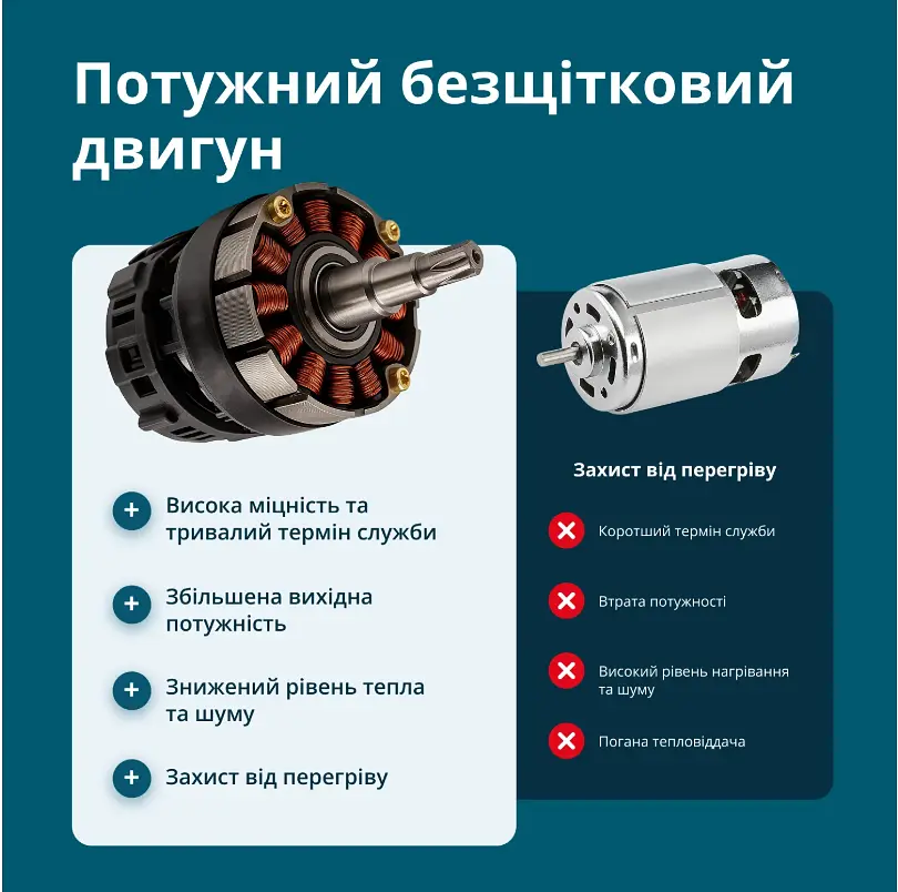 Акумуляторний секатор Konner & Sohnen без АКБ та ЗП KS CPS20V-32 - фото 5
