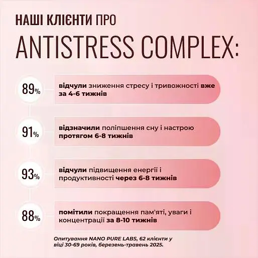 Антістрес комплекс Nano Pure Labs Simply Science Bioavailable mineral complex Antistress 250 мл - фото 5
