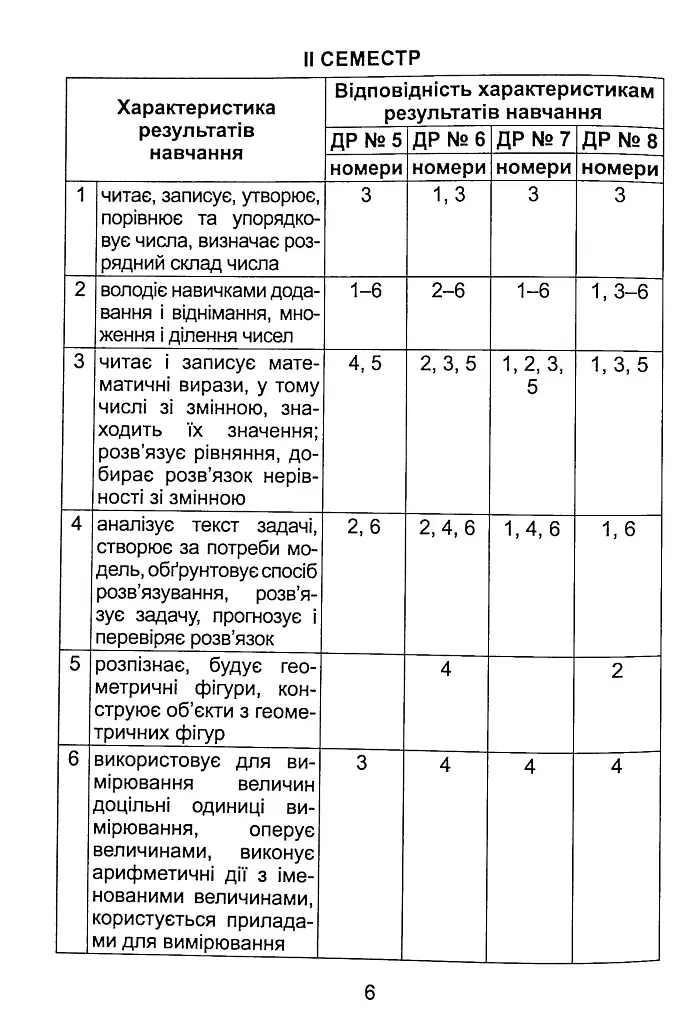 Математика 4 клас. Зошит для діагностувальних робіт - фото 3
