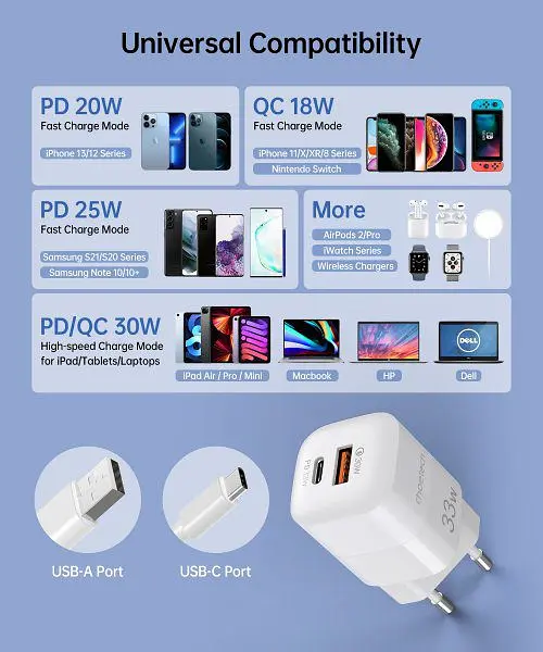 Зарядний пристрій для смартфона Choetech PD5006 33W із швидким заряджанням QC3.0/PD/PPS білий - фото 7
