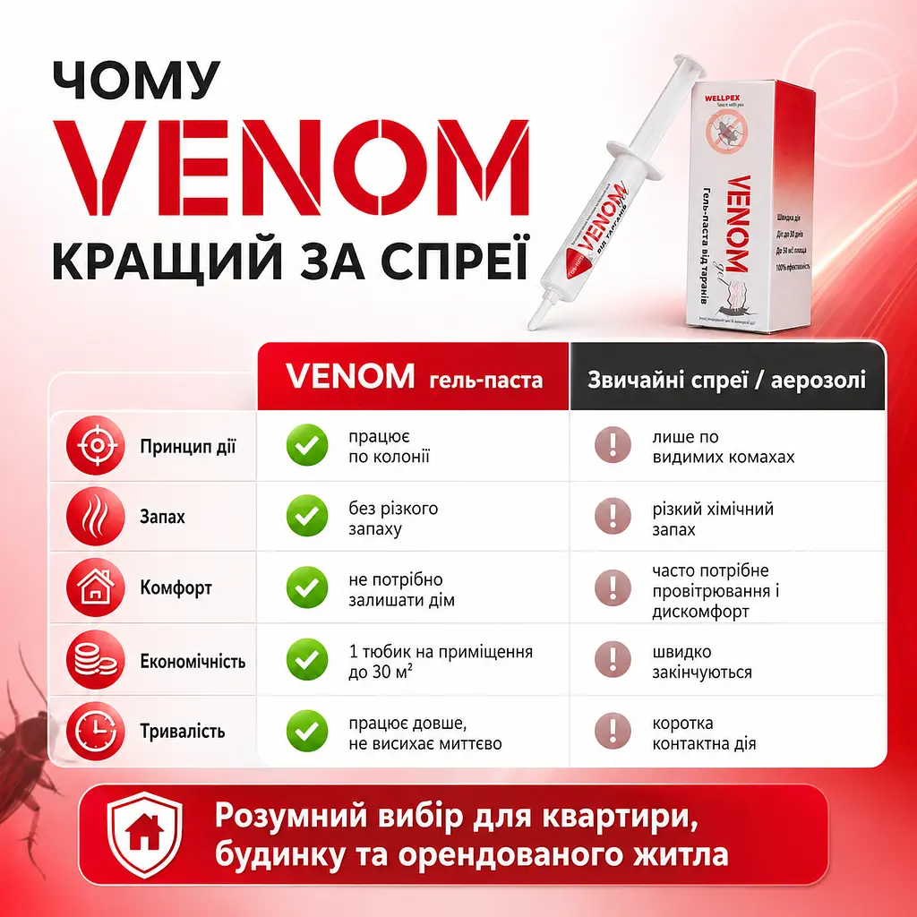 Комплект від тарганів для 1-кімнатної квартири Venom гель+пудра Pudra - фото 8